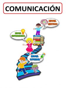 PROCESOS COMUNICACIÓN