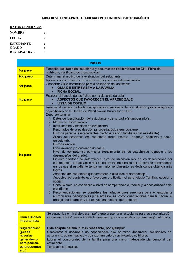 TABLA DE SECUENCIAS  EVALUACIÓN PSICOPEDAGÓGICA.